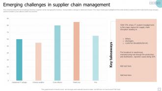 Emerging Challenges In Supplier Chain Management