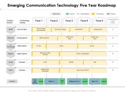 Emerging communication technology five year roadmap