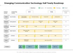 Emerging communication technology half yearly roadmap