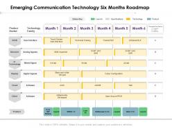 Emerging communication technology six months roadmap
