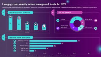 Emerging Cyber Security Incident Management Trends For 2023 Ppt Slides Background