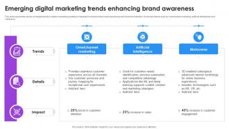 Emerging Digital Marketing Trends Enhancing Brand Awareness