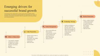 Emerging Drivers For Successful Brand Growth Brand Development Strategy Of Food And Beverage