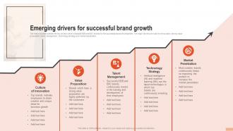 Emerging Drivers For Successful Brand Growth Developing Branding Strategies