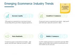 Emerging ecommerce industry trends increase loyalty technology ppt powerpoint presentation ideas