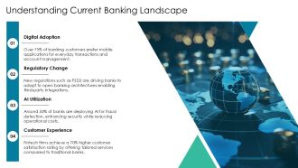 Emerging Financial Trends In Banking Innovations PPT Sample AT Engaging Visual