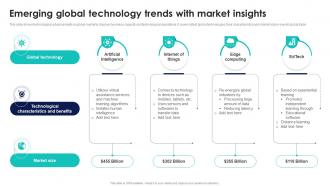 Emerging Global Technology Trends With Market Insights