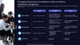 Emerging Infrastructure Virtualization Trends To Enhance Operational Management