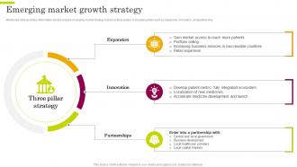 Emerging Market Growth Strategy Astrazeneca Company Profile CP SS