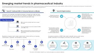 Emerging Market Trends In Global Pharmaceutical Industry Outlook IR SS