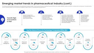 Emerging Market Trends In Global Pharmaceutical Industry Outlook IR SS Ideas Analytical