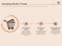 Emerging Market Trends Retail Store Positioning And Marketing Strategies Ppt Ideas
