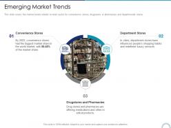 Emerging market trends store positioning in retail management ppt microsoft