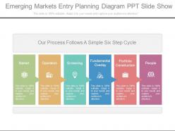 Emerging markets entry planning diagram ppt slide show