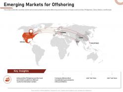 Emerging markets for offshoring interaction centers ppt powerpoint topics