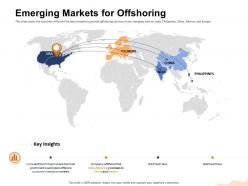 Emerging markets for offshoring philippines ppt powerpoint presentation pictures tips