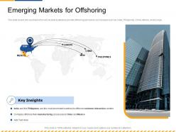 Emerging markets for offshoring to china ppt powerpoint presentation ideas example