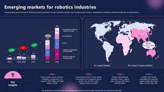 Emerging Markets For Robotics Industries FIO SS
