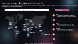 Emerging Markets For Social Media Marketing FIO SS
