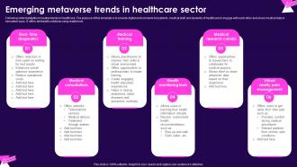 Emerging Metaverse Trends In Healthcare Sector