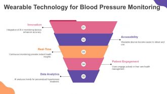 Emerging Research Trends Shaping The Future Of Hypertension Management PPT Demonstration ACP Slides Informative