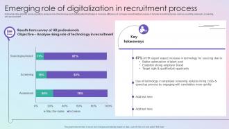 Emerging Role Of Digitalization Effective Guide To Build Strong Digital Recruitment