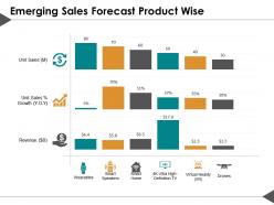 Emerging sales forecast product wise ppt visual aids diagrams