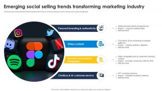 Emerging Social Selling Trends Transforming Marketing Industry Improve Sales Pipeline SA SS