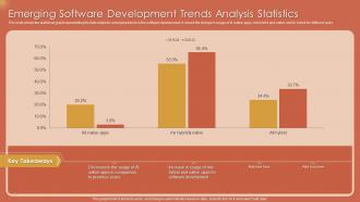 Emerging Software Development Trends Analysis Statistics