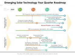 Emerging solar technology four quarter roadmap
