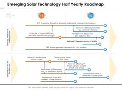 Emerging solar technology half yearly roadmap