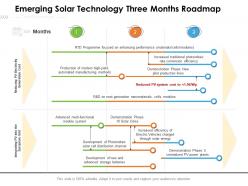 Emerging solar technology three months roadmap