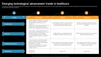 Emerging Technological Advancement Trends In Healthcare