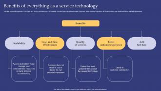 Emerging Technologies Benefits Of Everything As A Service Technology