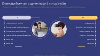 Emerging Technologies Difference Between Augmented And Virtual Reality