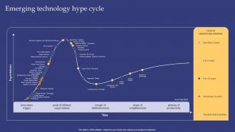 Emerging Technologies Emerging Technology Hype Cycle