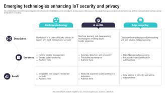 Emerging Technologies Enhancing IoT Security And IoT Security And Privacy Safeguarding IoT SS