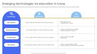 Emerging Technologies For Education Smart IoT Solutions In Education System IoT SS V