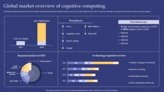 Emerging Technologies Global Market Overview Of Cognitive
