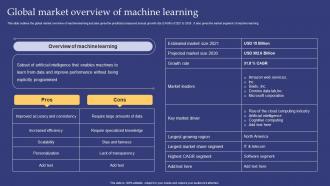Emerging Technologies Global Market Overview Of Machine Learning