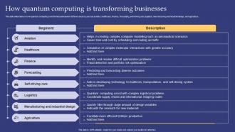 Emerging Technologies How Quantum Computing Is Transforming Businesses