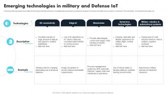 Emerging Technologies In Military And Defense IoT Comprehensive Guide For Applications IoT SS