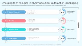 Emerging Technologies In Pharmaceutical Automation Packaging