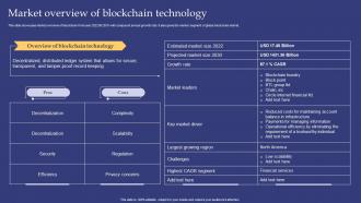 Emerging Technologies Market Overview Of Blockchain Technology