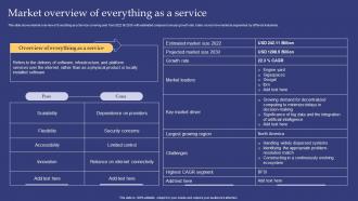 Emerging Technologies Market Overview Of Everything As A Service
