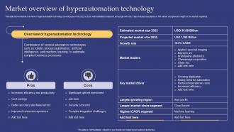 Emerging Technologies Market Overview Of Hyperautomation Technology
