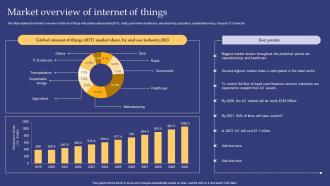 Emerging Technologies Market Overview Of Internet Of Things