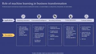 Emerging Technologies Role Of Machine Learning In Business Transformation