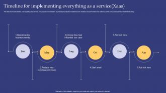 Emerging Technologies Timeline For Implementing Everything As A Service Xaas