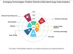 Emerging technologies timeline robotics alternate energy data analytics 2